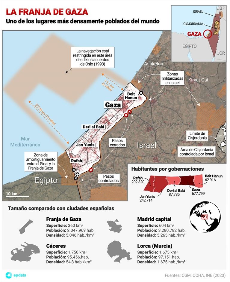 Franja de Gaza