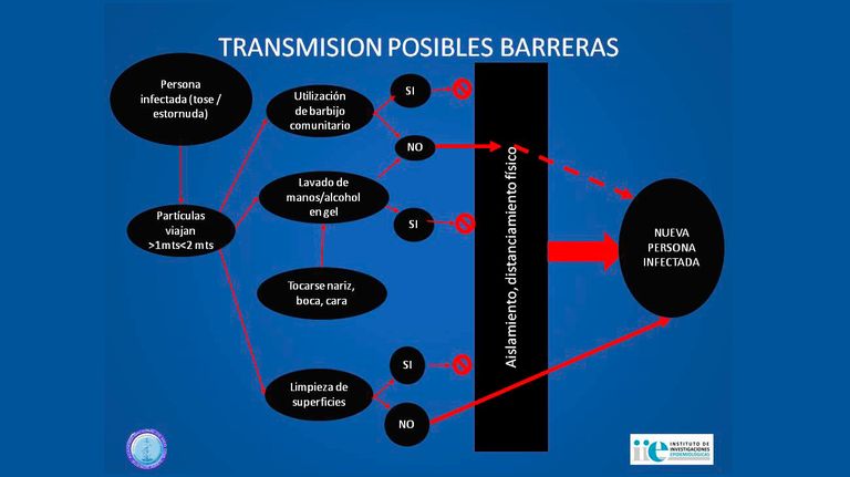 Transmisión posible barreras 20200522