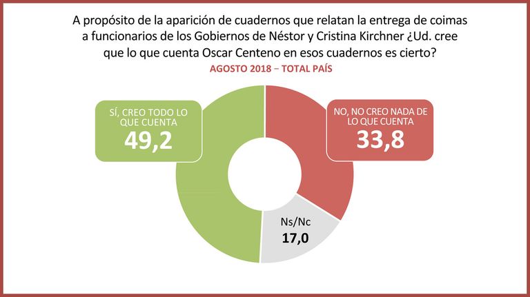 Encuesta08152018