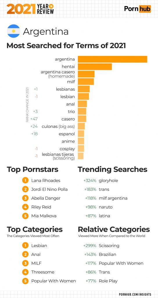 pornhub