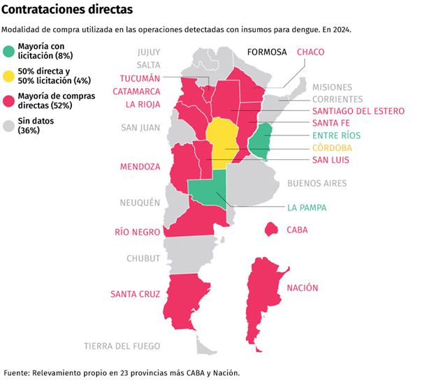 Cómo compró cada provincia los insumos para combatir el Dengue