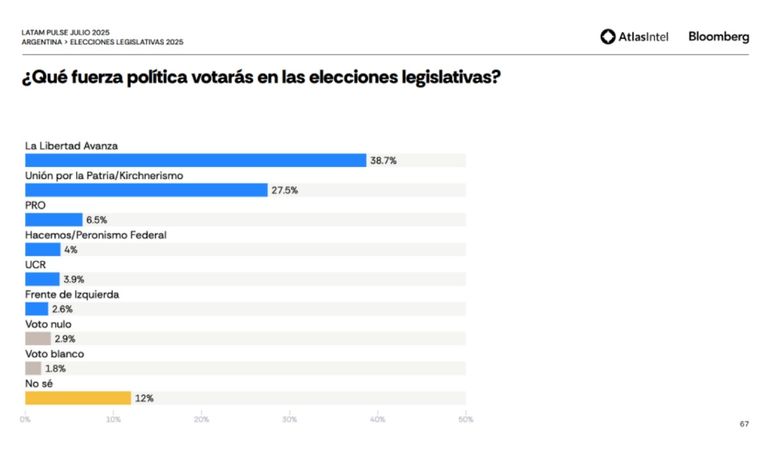 Encuesta de Latam Pulse