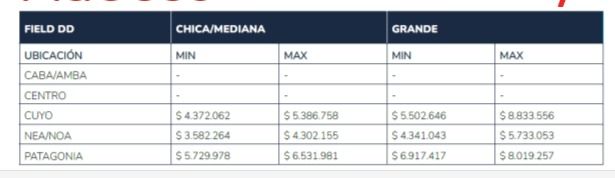 Salarios Oil and Gas según guía Salarial de Adecco Argentina