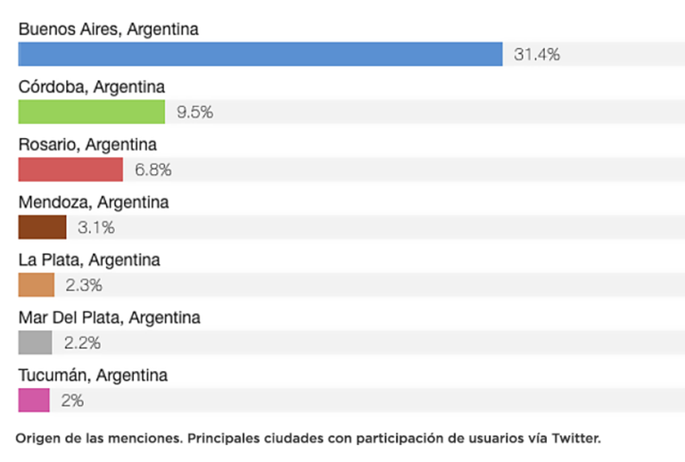 Infografías Guillermo Vagni