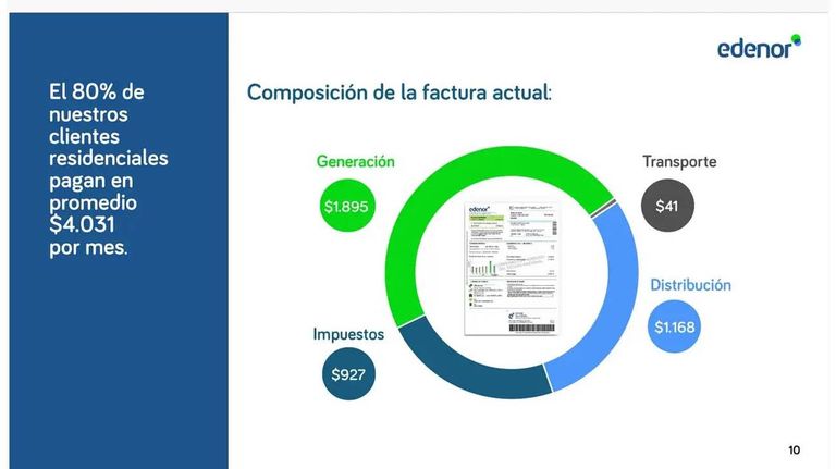 Audiencia pública de Tarifas electricas
