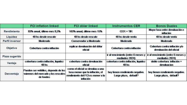 Opciones para el aguinaldo