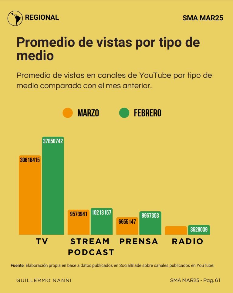 Gráficos del informe “Streaming de Medios de América Latina”.