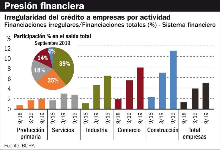 economia infografias