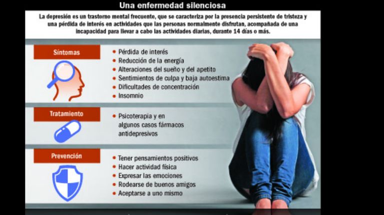 Depresión, un mal silencioso