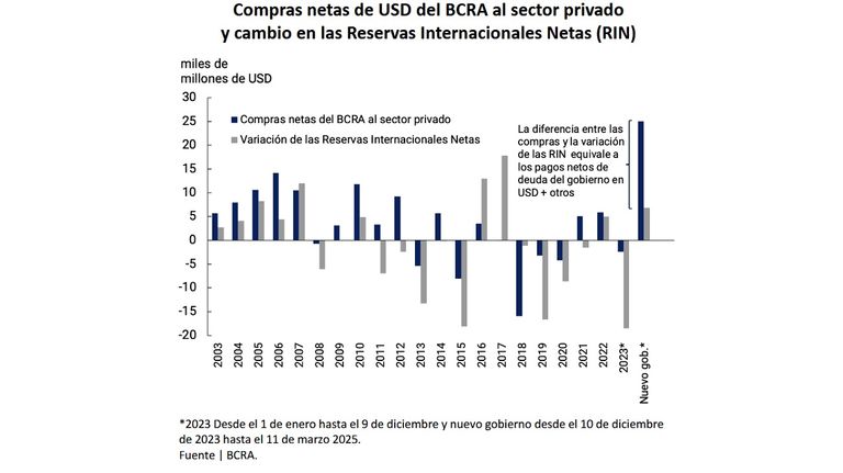 Reservas