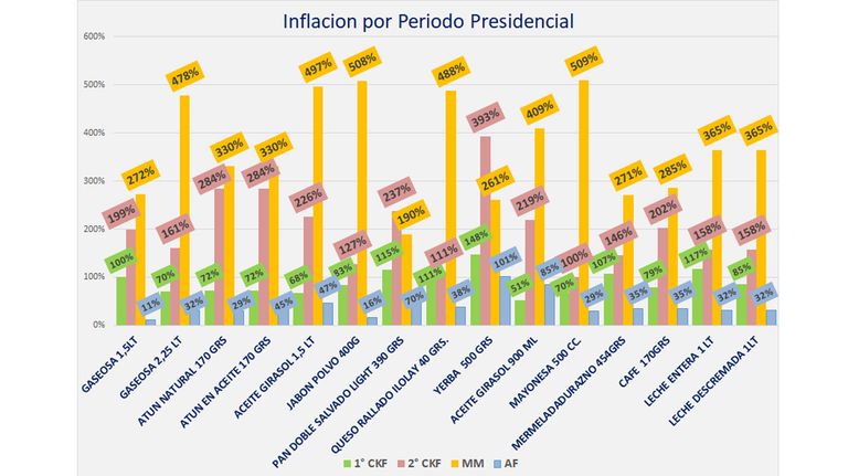 Inflación 2008/2021 20210225