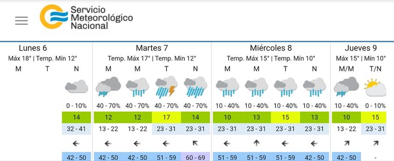 Clima en CABA: 6 y 12 de septiembre de 2021