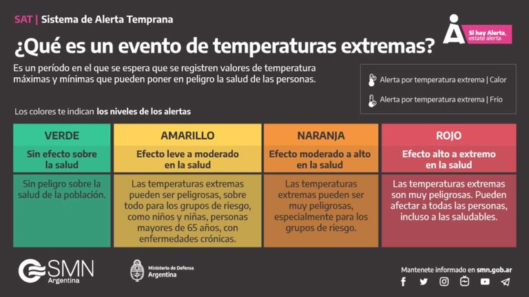 Alerta amarilla por temperaturas extremas