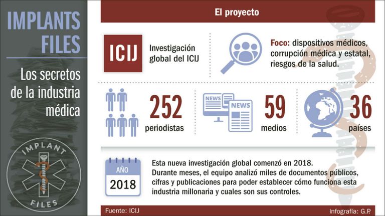 implant files infografias 20181125