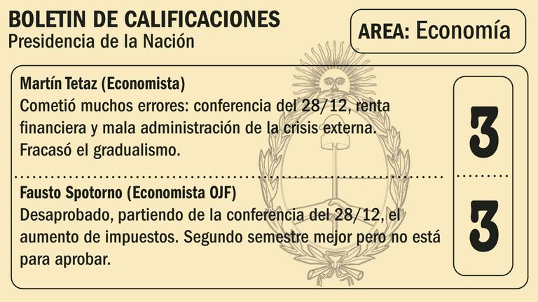 El Boletín de Calificaciones del tercer año de gestión de Mauricio Macri.