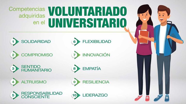 Grafico de la usal