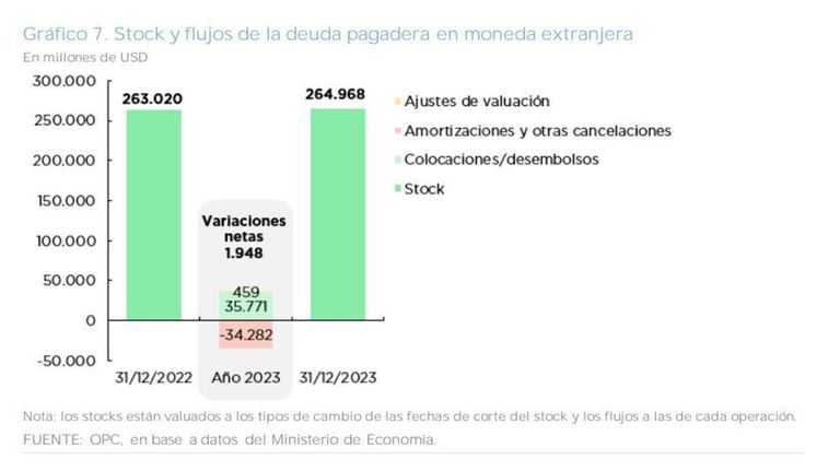 Deuda en moneda extranjera de Argentina.