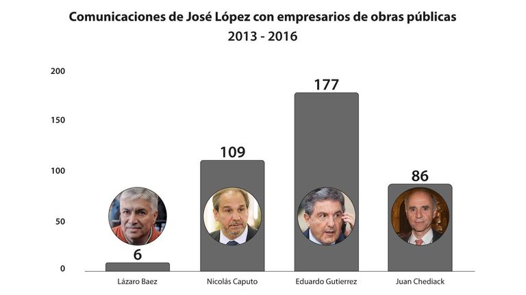 Mensajes con Empresarios 20220823