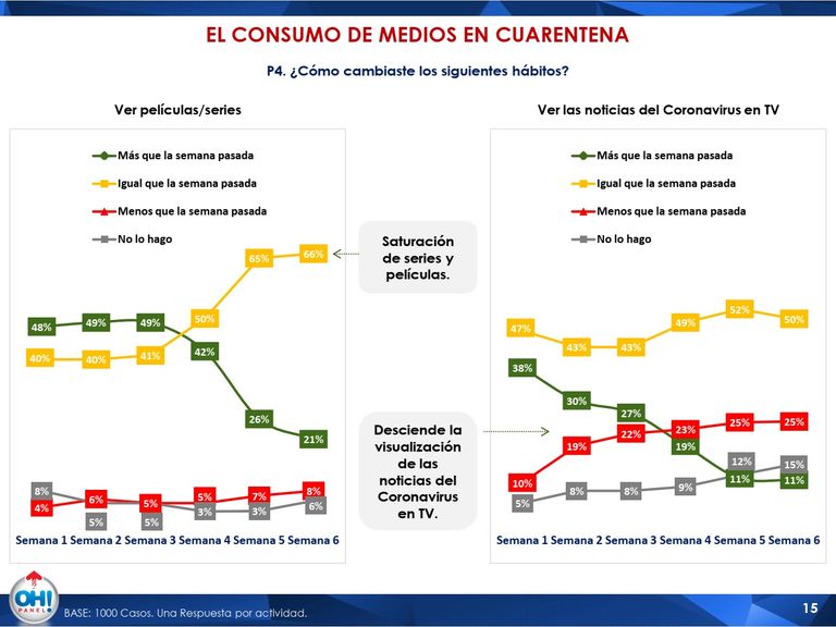 Informe quedate en casa 20200502