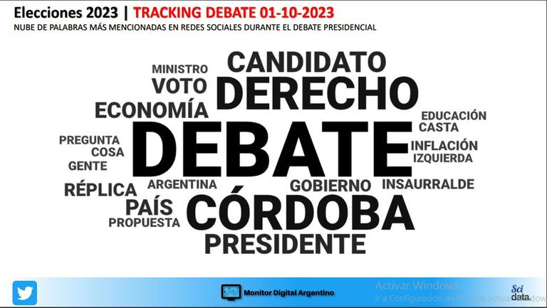 Discurso