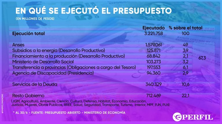 GRAFICOS 20200723