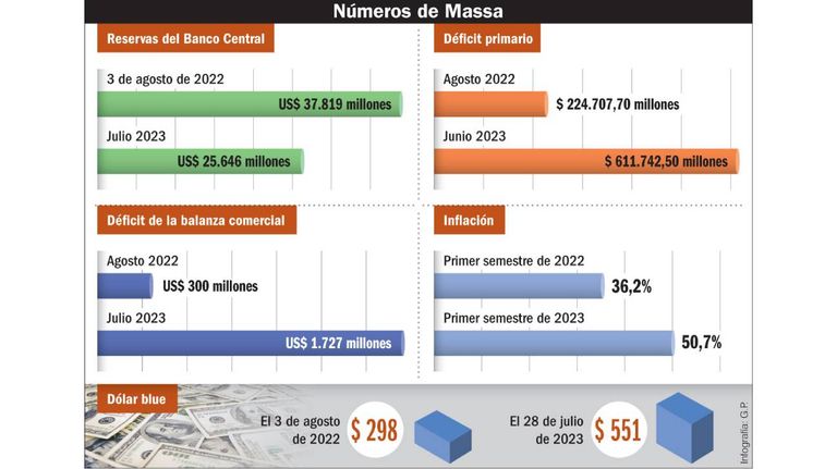 Infografía Massa 20230730