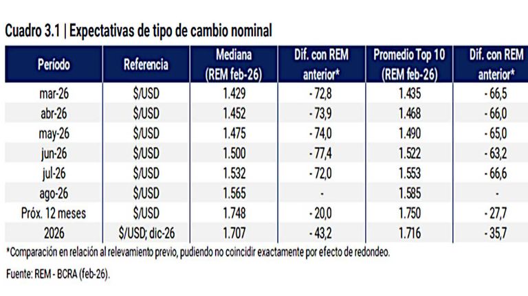 BCRA graficos 20260323