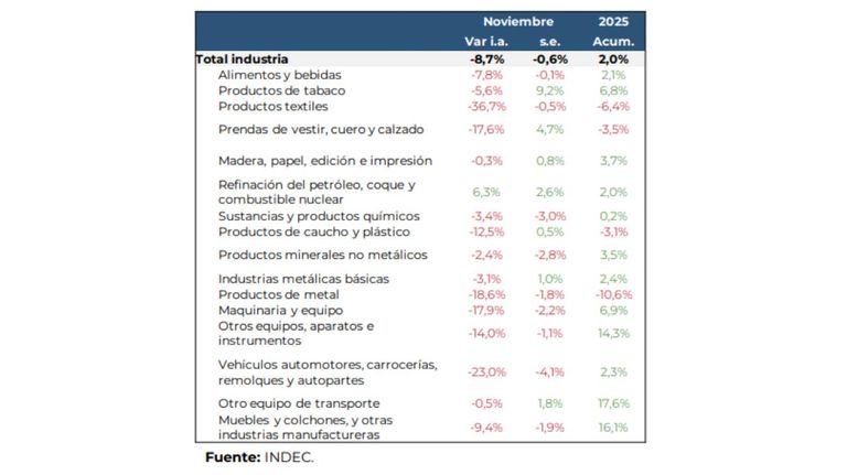 Industria 23012026