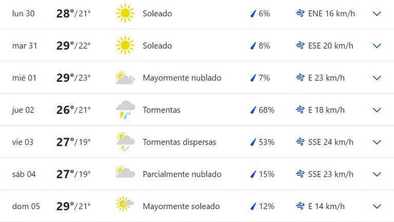 Clima para la semana del 30/1 al 5/2