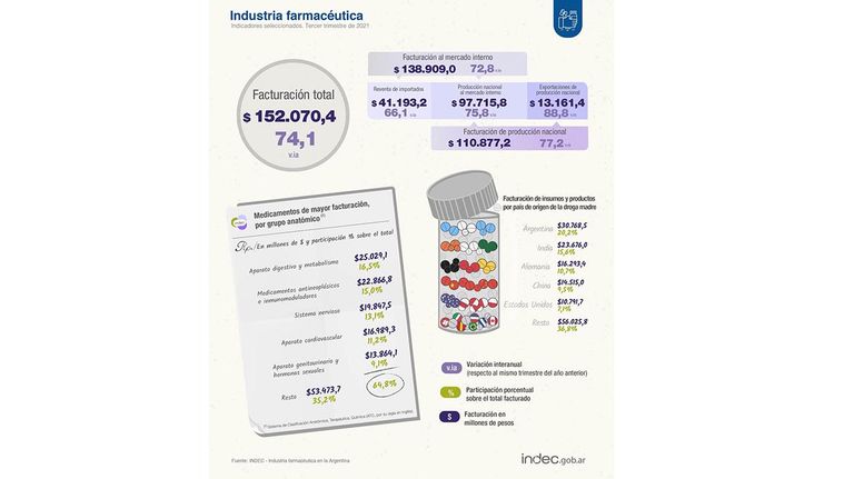 Industria Farmacéutica 20211220