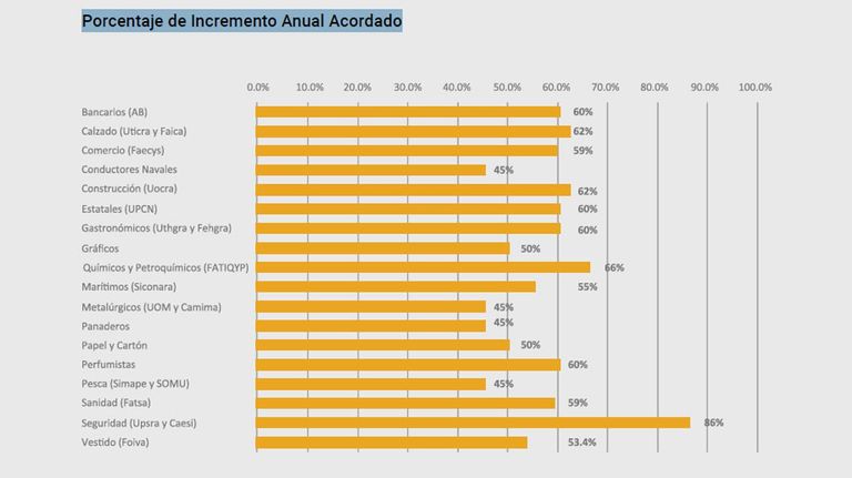 Proyecciones de empleo y salarios de las empresas para el segundo semestre. 20220808