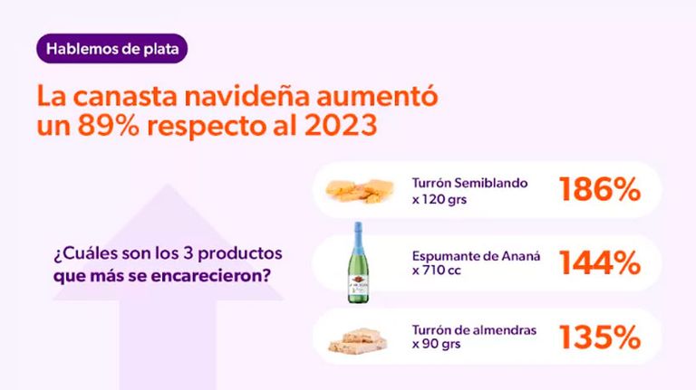 PRECIOS