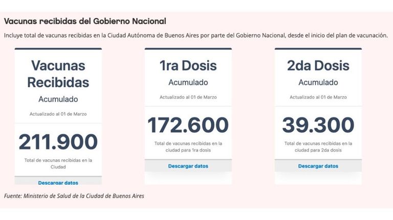 Asignación diaria de turnos vacunas 20210302