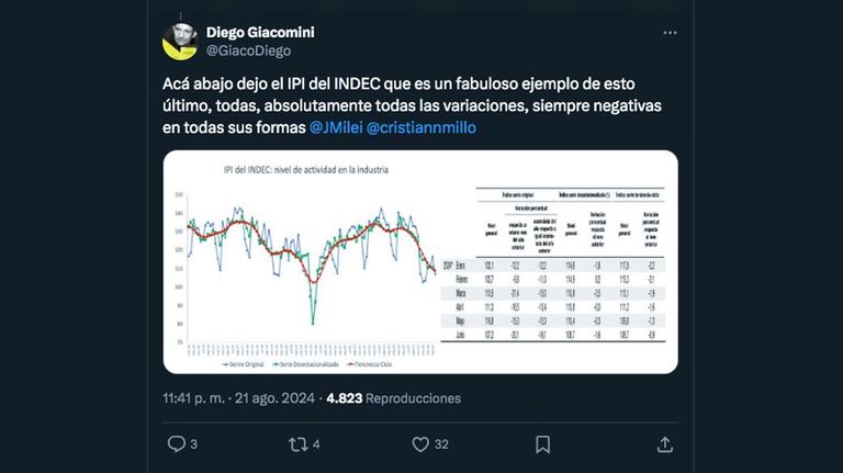 Mensajes de Diego Giacomini