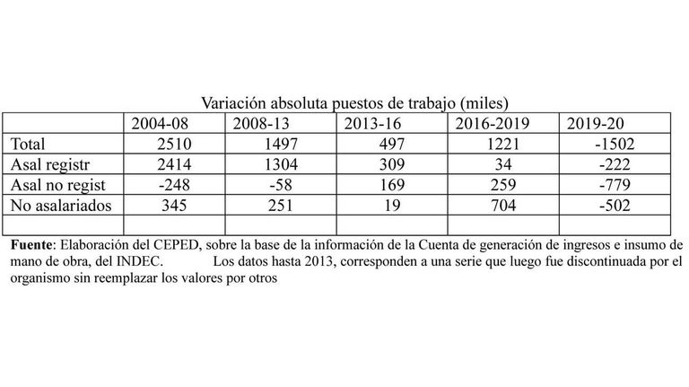 Gráfico Empleo-20210429
