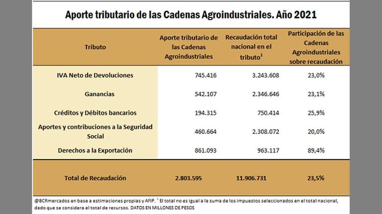 Aporte tributario 20220209