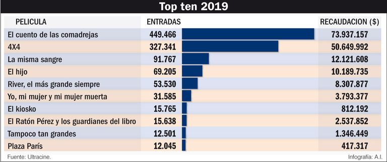 infografias 20190622