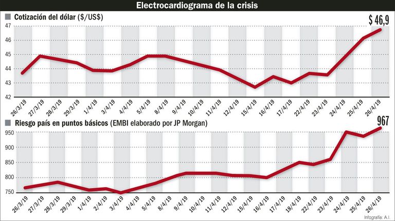 20190427_dolar_riesgo_pais_infografia_ai_g.jpg