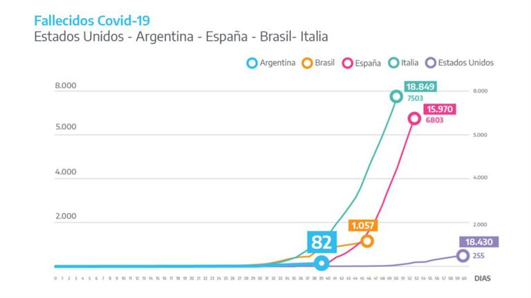 balance gobierno argentino cuarentena extendida 20200410