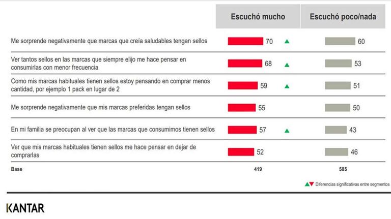 Graficos para nota de Etiquetado Frontal 20230605