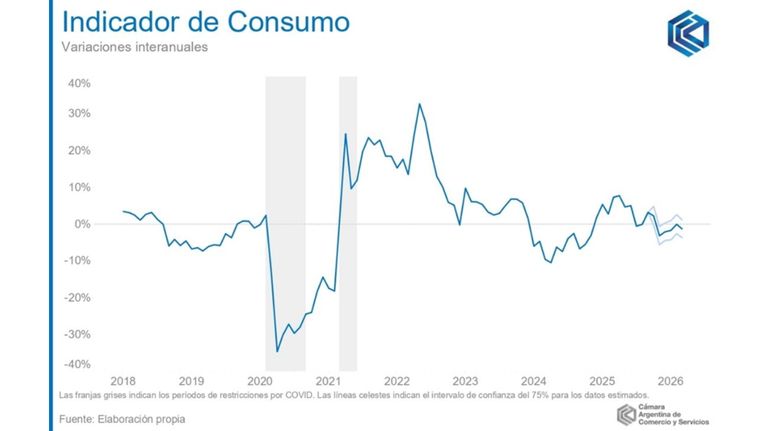 Consumo de los hogares