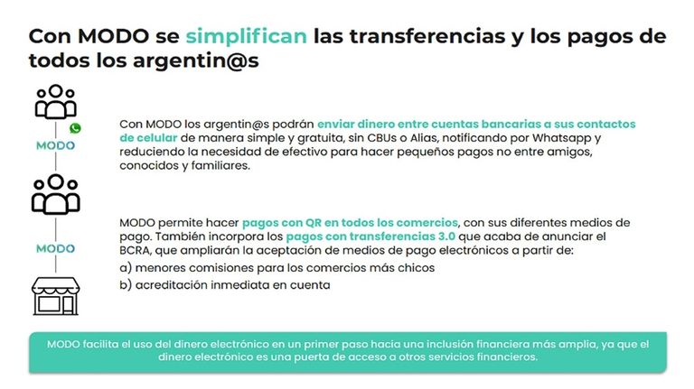 MODO Billetera Electrónica