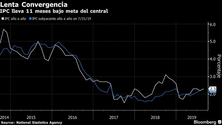 convergencia