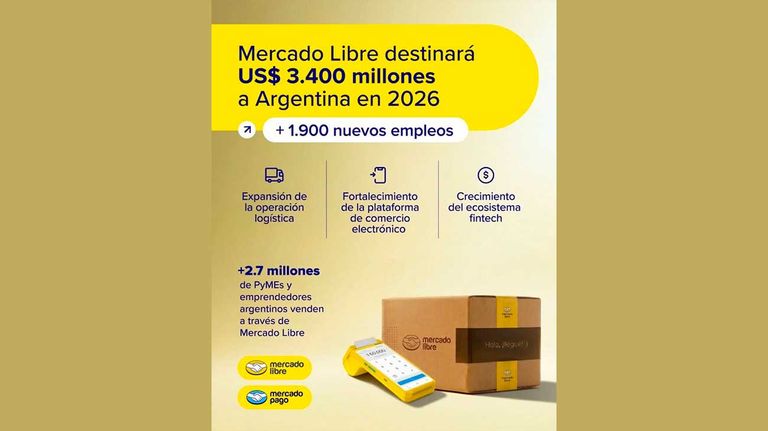 Mercado Libre 12032026