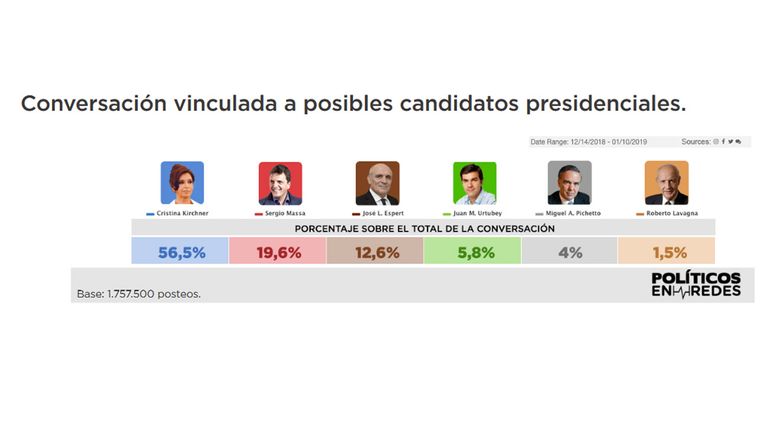 Gráfico.