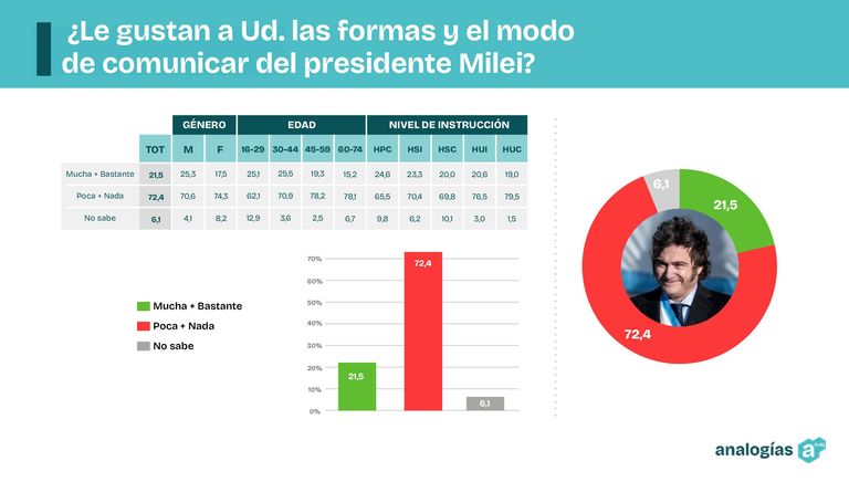 COMUNICACIÓN DEL PRESIDENTE