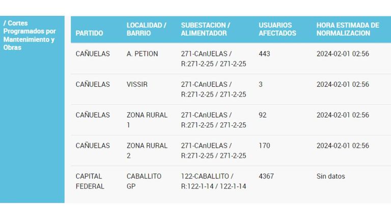 Cortes programados Edesur 20240201