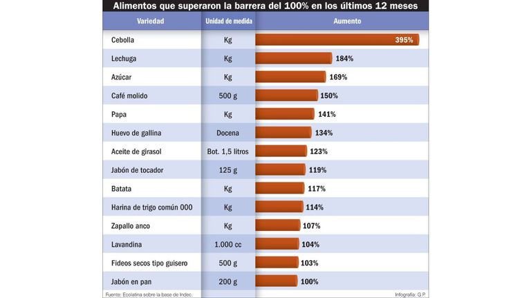 Infografías 20230219