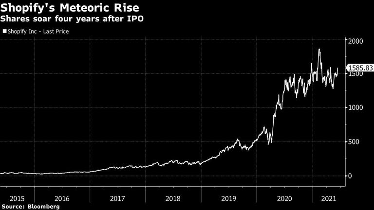 Shares soar four years after IPO