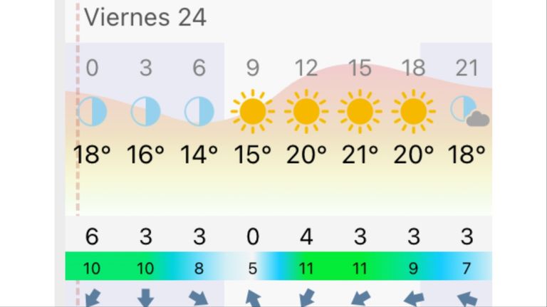 Pronóstico Buenos Aires viernes 24 de abril
